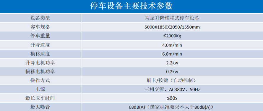 2、2層升降橫移設備參數(shù)表.png