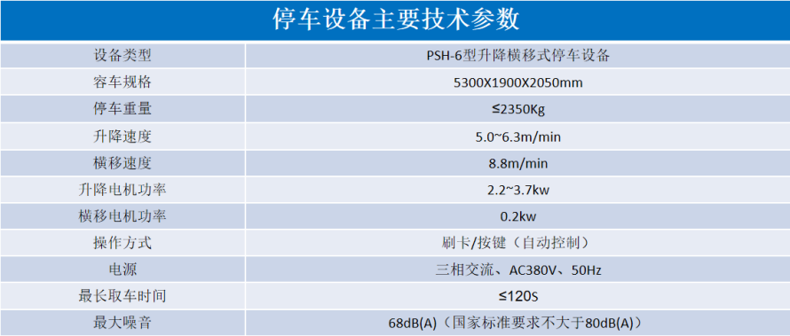 2、6層升降橫移設(shè)備參數(shù)表.png