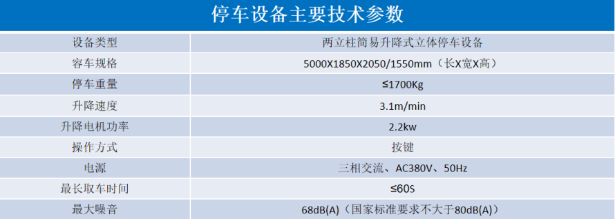 2、地面簡易升降式設(shè)備參數(shù)表.png
