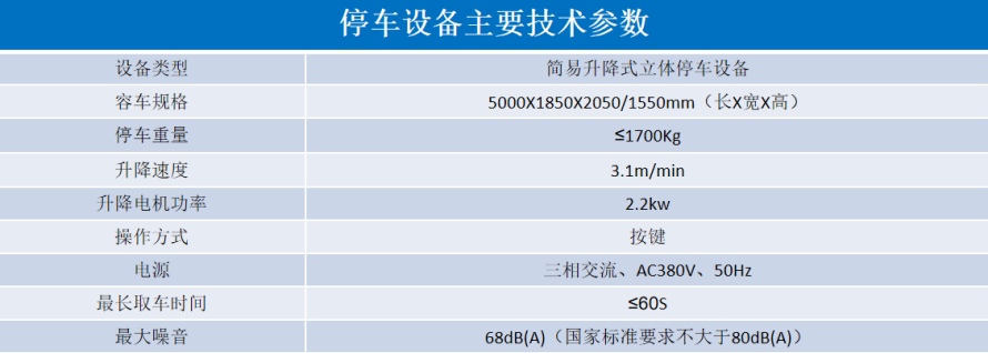2、地下室俯仰式式設備參數表.png
