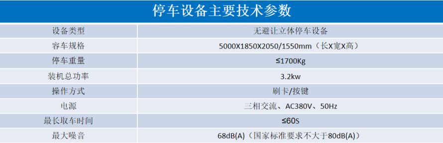 2、地下室無避讓式設(shè)備參數(shù)表.png