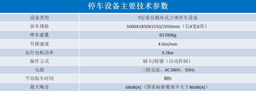 2、垂直循環(huán)立體停車設(shè)備參數(shù)表.png