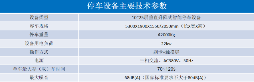 2、垂直升降立體停車設(shè)備參數(shù)表.png