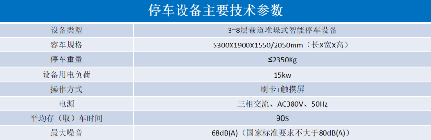 2、巷道堆垛類立體停車設(shè)備參數(shù)表.png