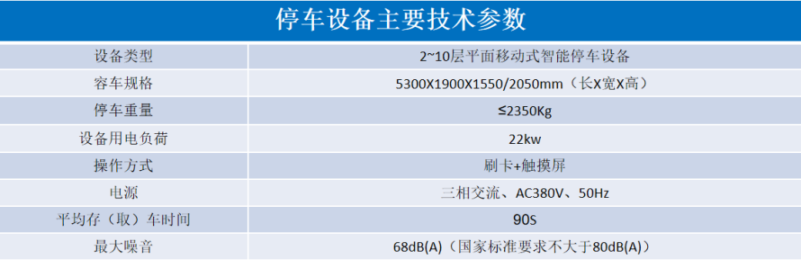 2、平面移動(dòng)類立體停車設(shè)備參數(shù)表.png